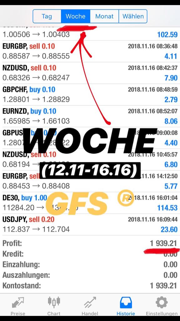 Golden Forex Signals Ergebnis Woche Trading Ergebnisse